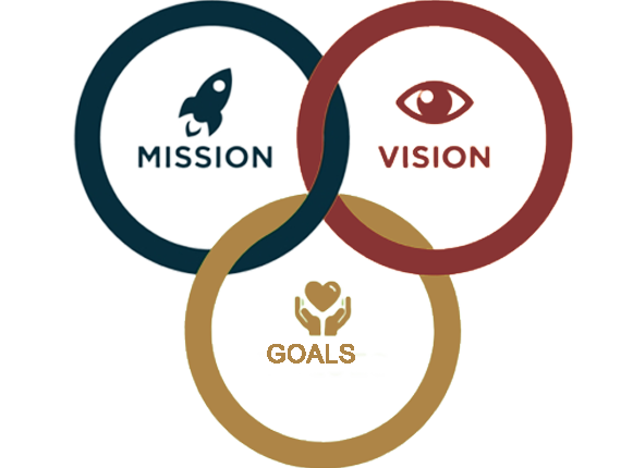 Our Mission, Vision & Goals